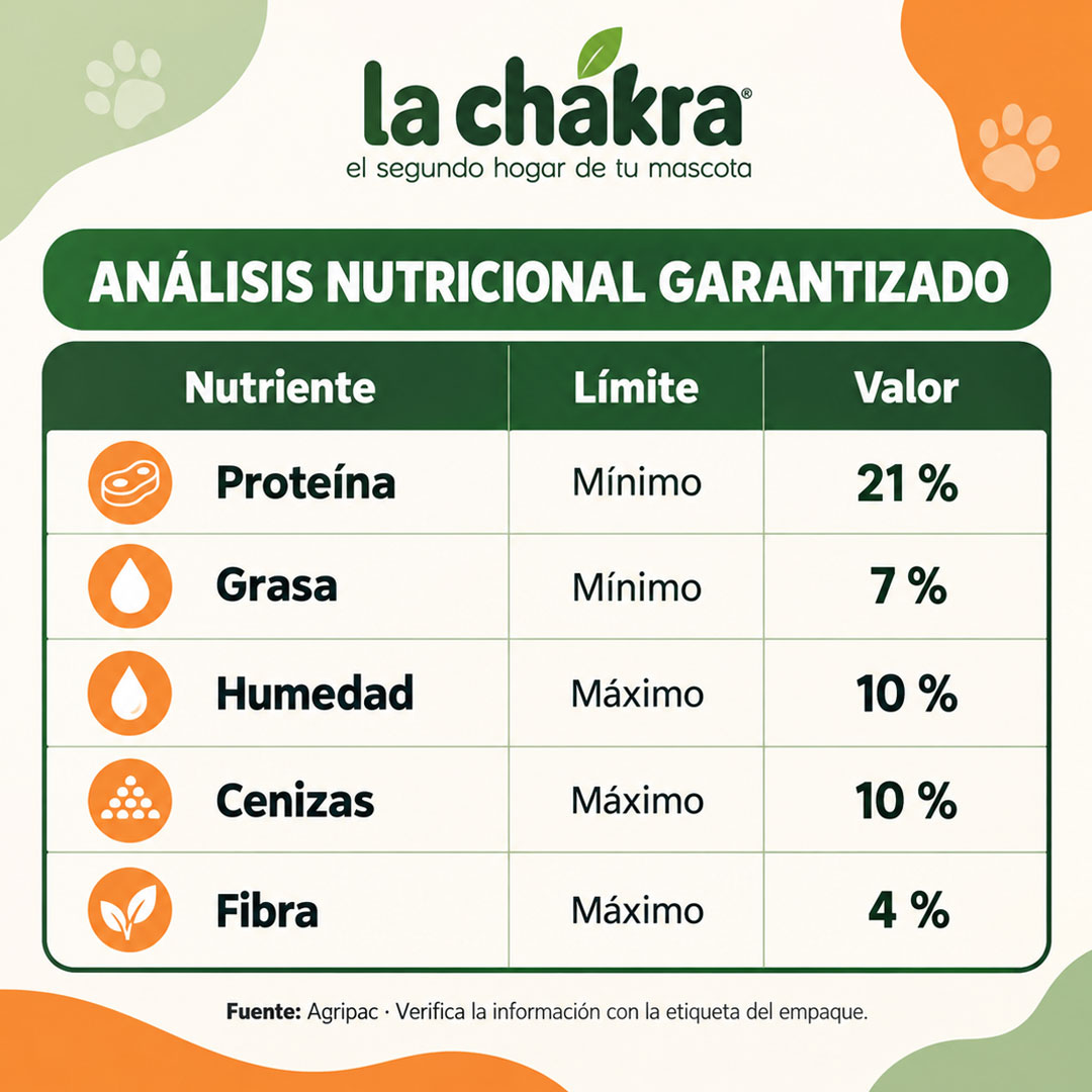 BuenCan-adulto-razas-pequeñas-la-chakra-tienda-de-mascotas-valle-de-los-chillos-petshop-valle-de-los-chillos-tabla-nutricional