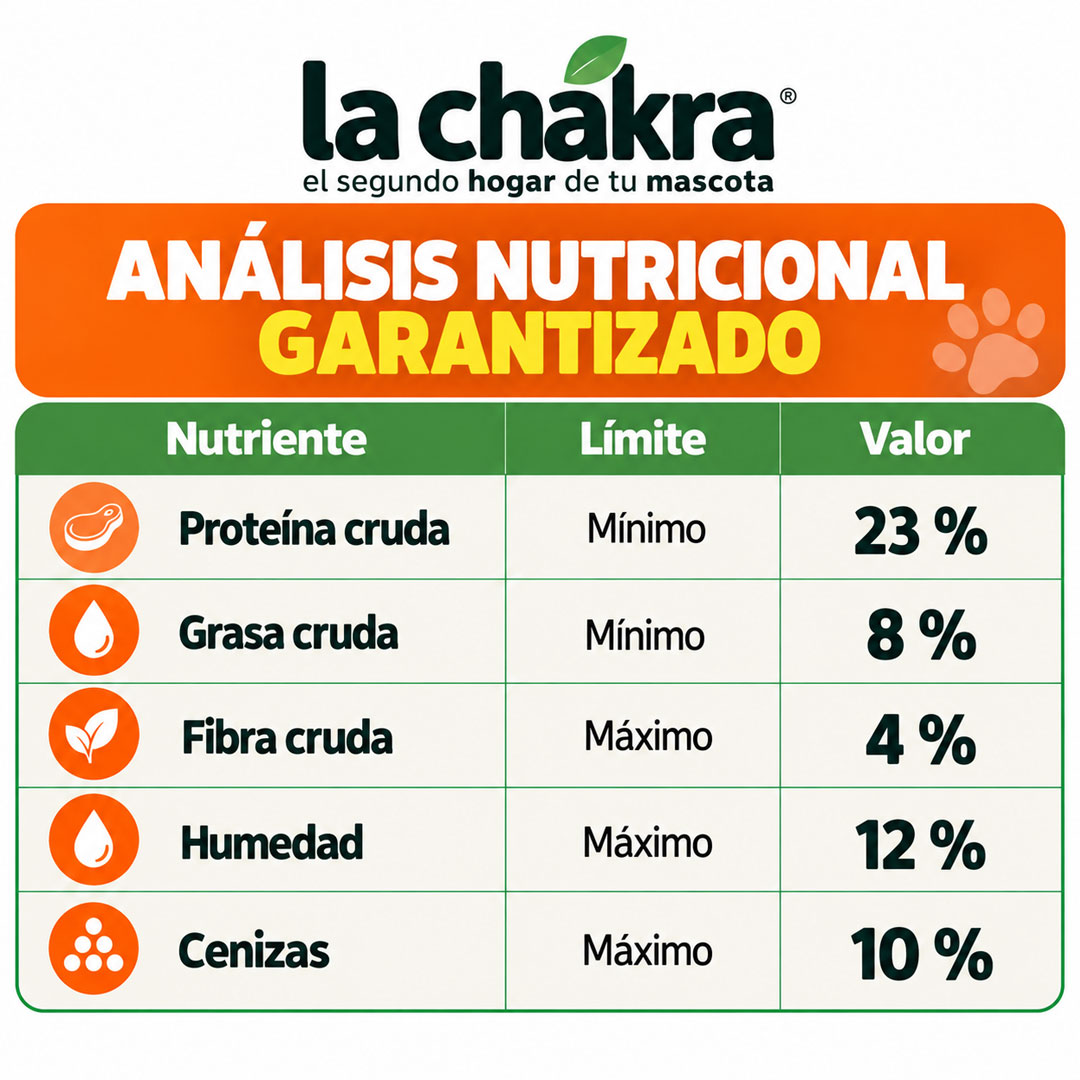 NutraPro Adultos Razas Pequeñas alimento premium para perros adultos pequeños y miniaturas